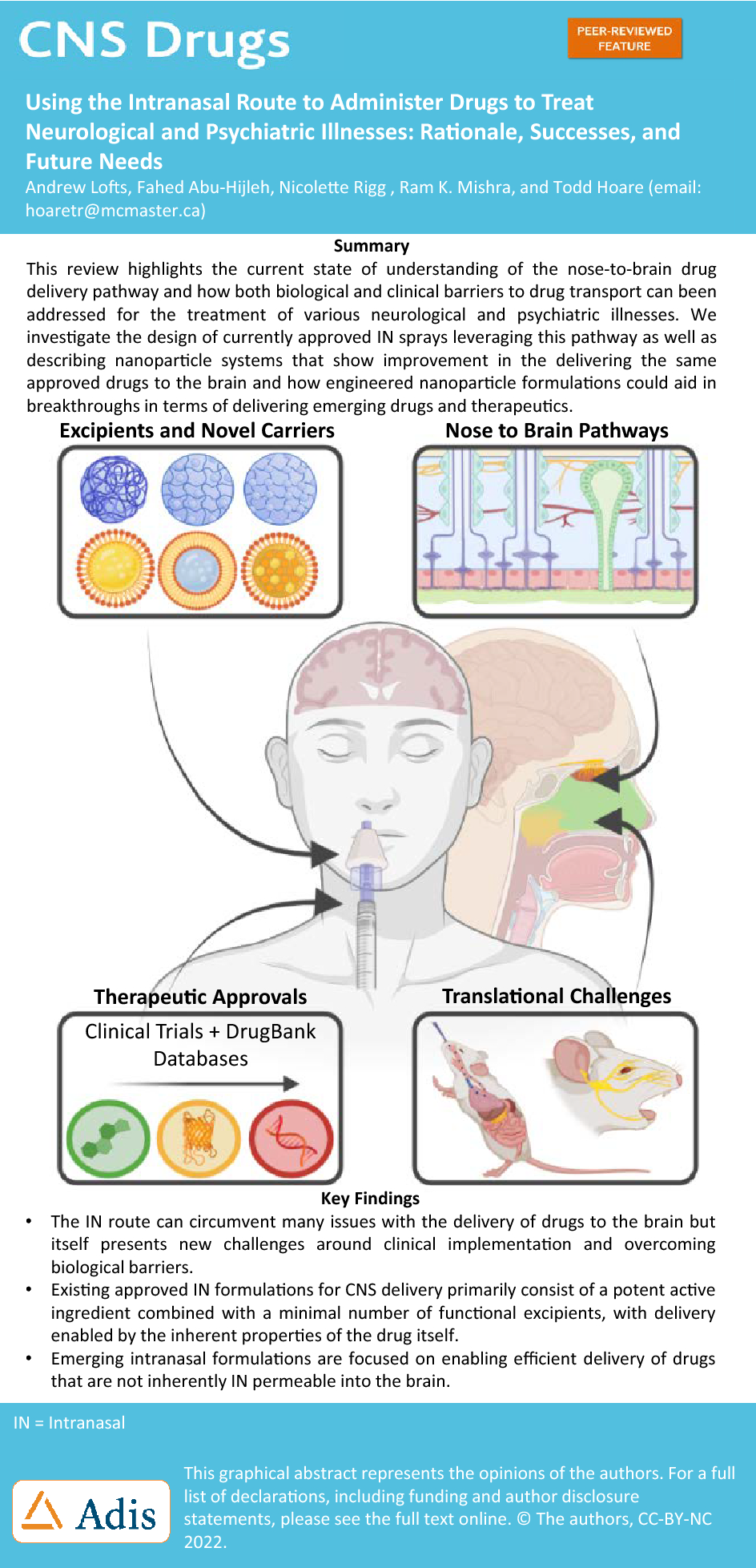 Using the Intranasal Route to Administer Drugs to Treat Neurological and  Psychiatric Illnesses: Rationale, Successes, and Future Needs | CNS Drugs