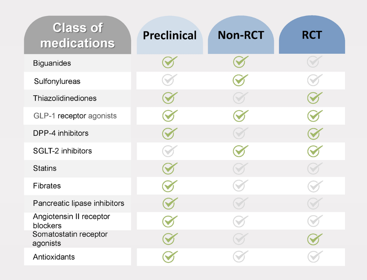 glp-1 pancreatitis class action in louisiana The Pharmacological Landscape for Fatty Change of the Pancreas | Drugs