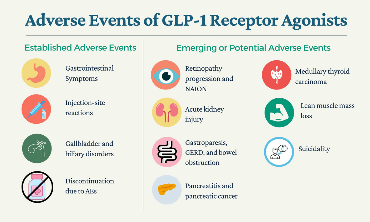 glp-1 gastrointestinal obstruction legal team in kentucky Safety and Tolerability of Glucagon-Like Peptide-1 Receptor Agonists: A  State-of-the-Art Narrative Review | Drugs