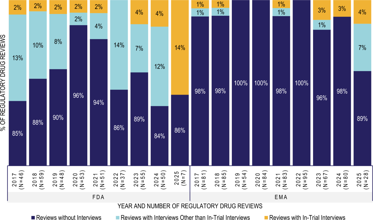 dihexa human clinical trials data Beyond Numbers: Uses and Value of In-Trial Interview for Regulatory and Health Technology Assessment (HTA) Decision Making | The Patient - Patient-Centered Outcomes Research weight loss & sports nutrition Water to mix with BPC-157 Therapy Program:BPC Injection Therapy