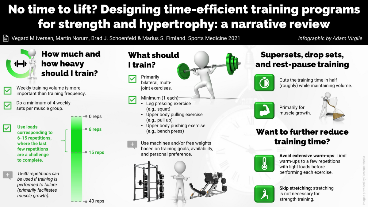 No Time to Lift? Designing Time-Efficient Training Programs for Strength  and Hypertrophy: A Narrative Review | Sports Medicine