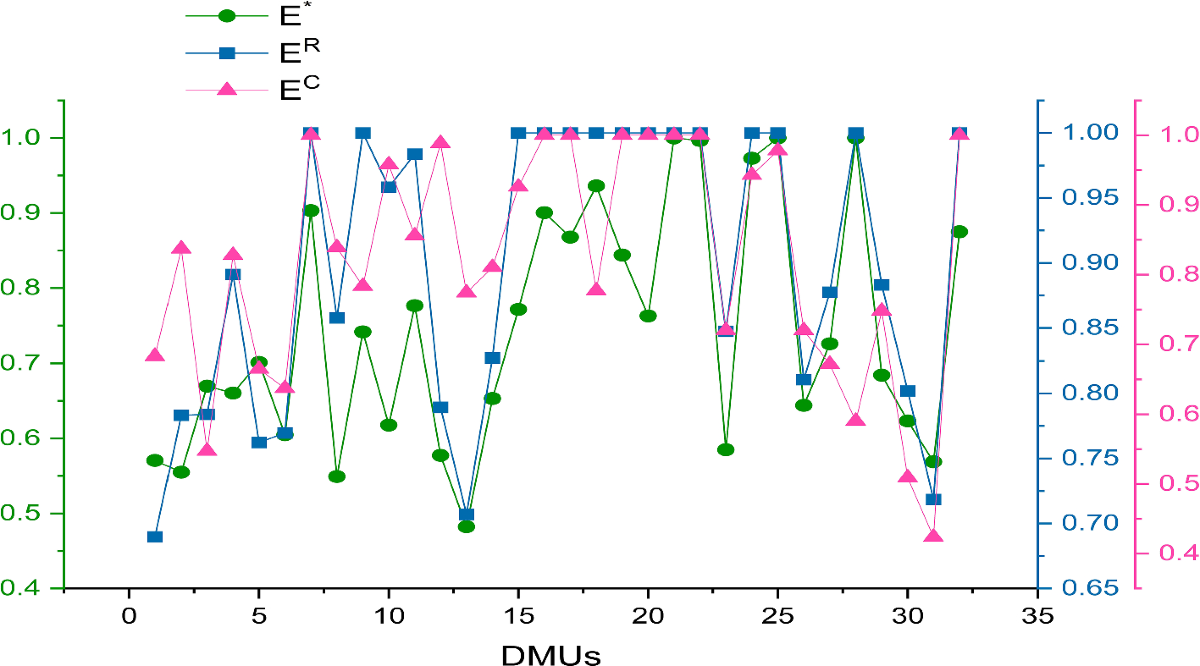 Non-homogeneous DEA approach in the presence of negative data: a promising  prospective approach to enhance decision-making | Computational and Applied  Mathematics