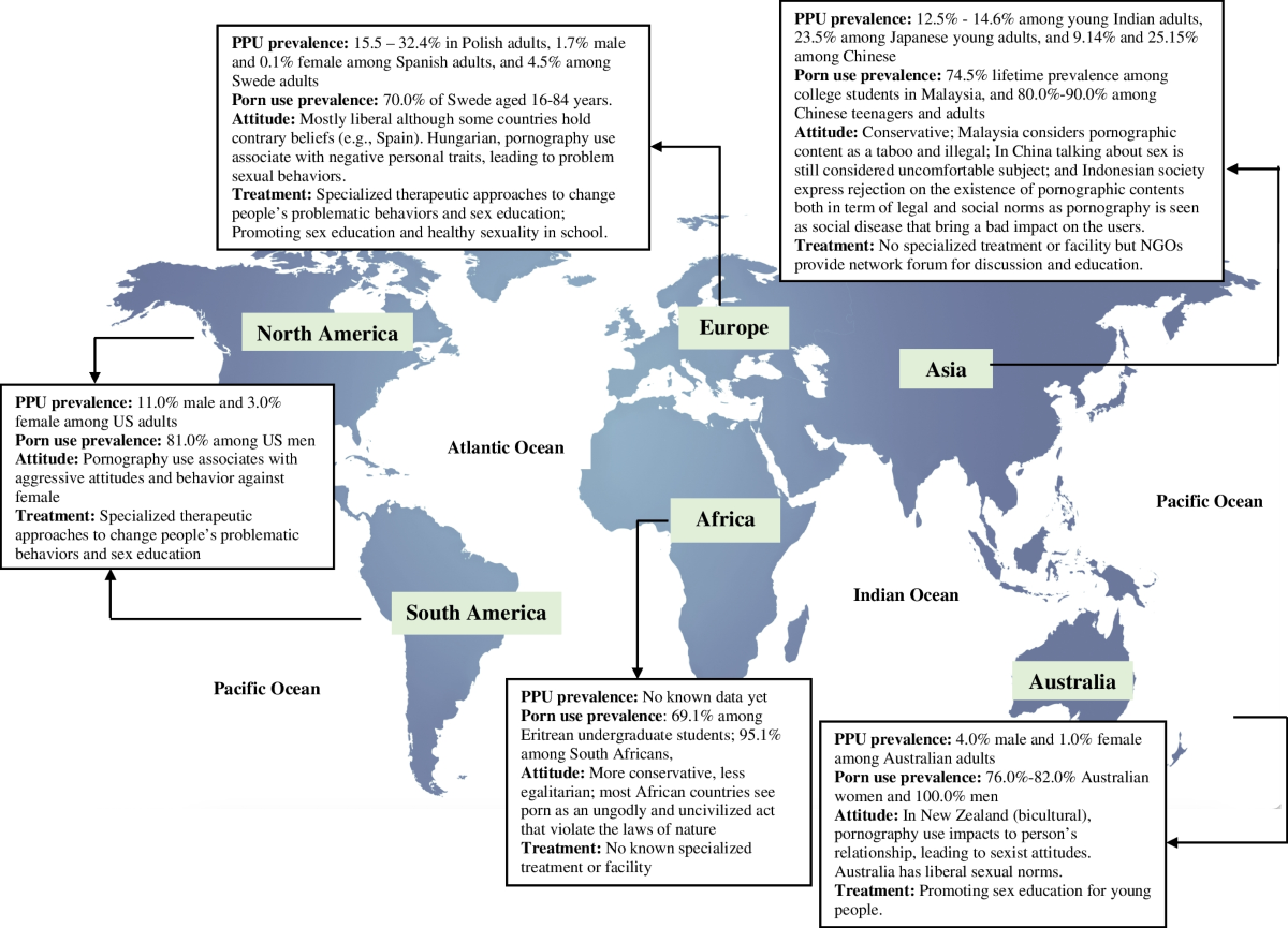 Problematic Porn Use and Cross-Cultural Differences: A Brief Review |  Current Addiction Reports
