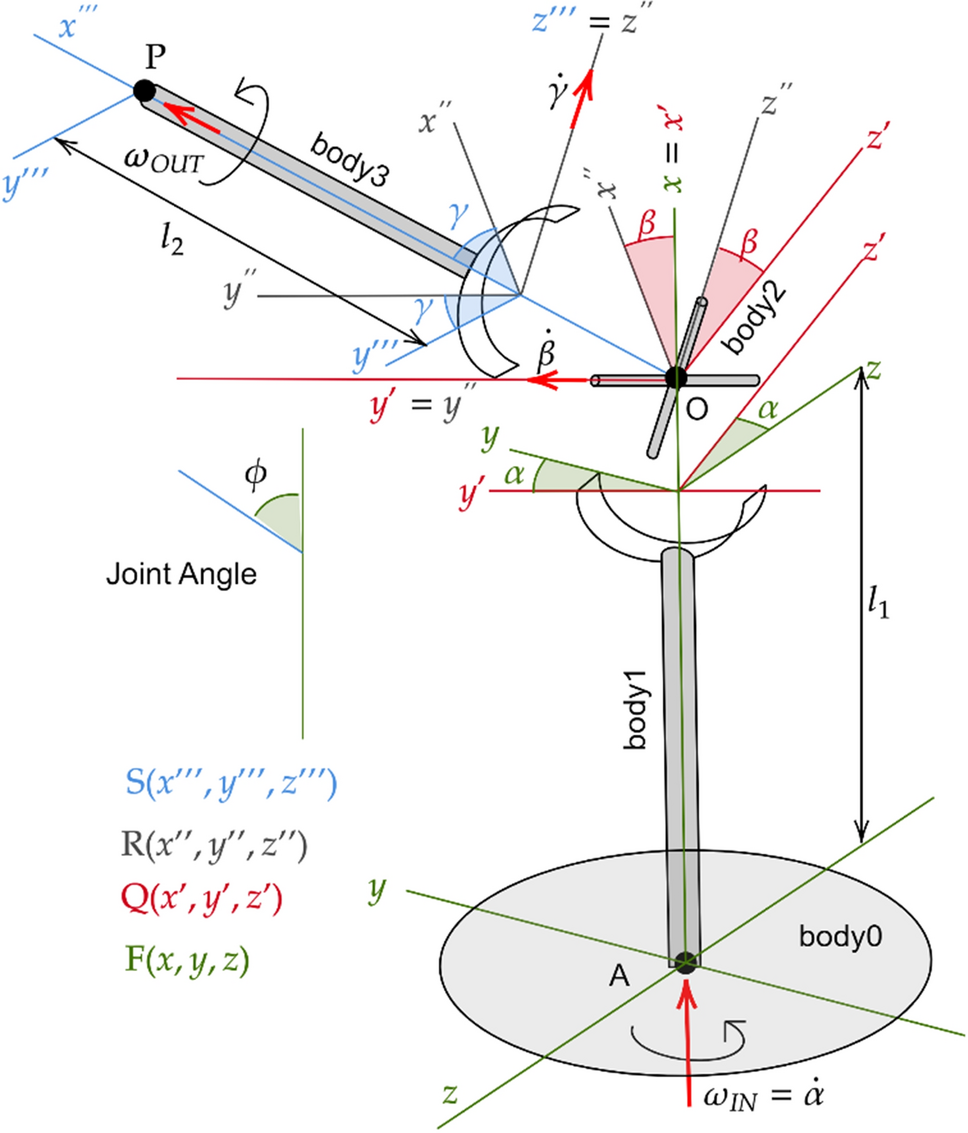 Orthodromic navigation through conic rotation driven by active universal  joints with three degrees of freedom | Journal of the Brazilian Society of  Mechanical Sciences and Engineering