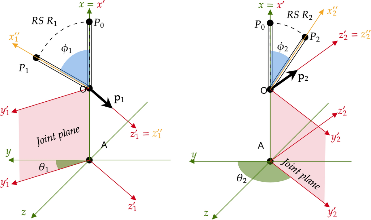 Orthodromic navigation through conic rotation driven by active universal  joints with three degrees of freedom | Journal of the Brazilian Society of  Mechanical Sciences and Engineering