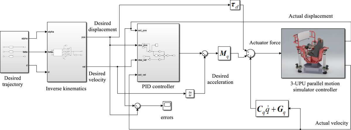 并联六自由度微动机器人机构设计.zip机械设计毕业设计