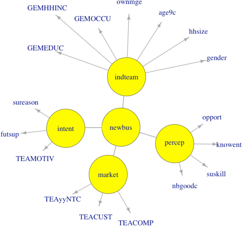 The regional entrepreneurial lens: an ASEAN 5 developing country  perspective | Journal of Global Entrepreneurship Research | Springer Nature  Link