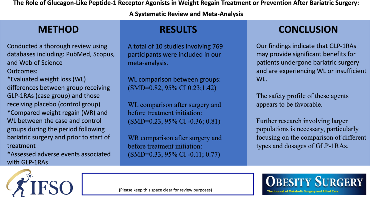 saba glp 1 reviews The role of glucagon-like peptide-1 receptor agonists in weight regain  treatment or prevention after bariatric surgery: a systematic review and  meta-analysis | Eating and Weight Disorders