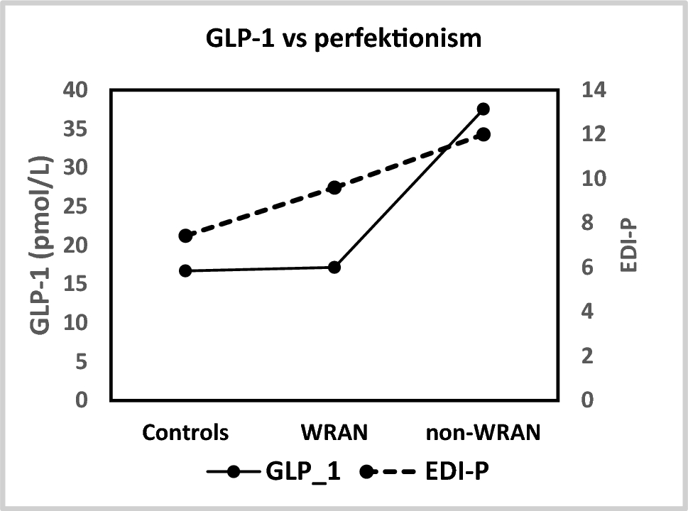 glp-1 for dementia Glucagon-like peptide-1 (GLP-1) receptor agonists and neuroinflammation:  Implications for neurodegenerative disease treatment