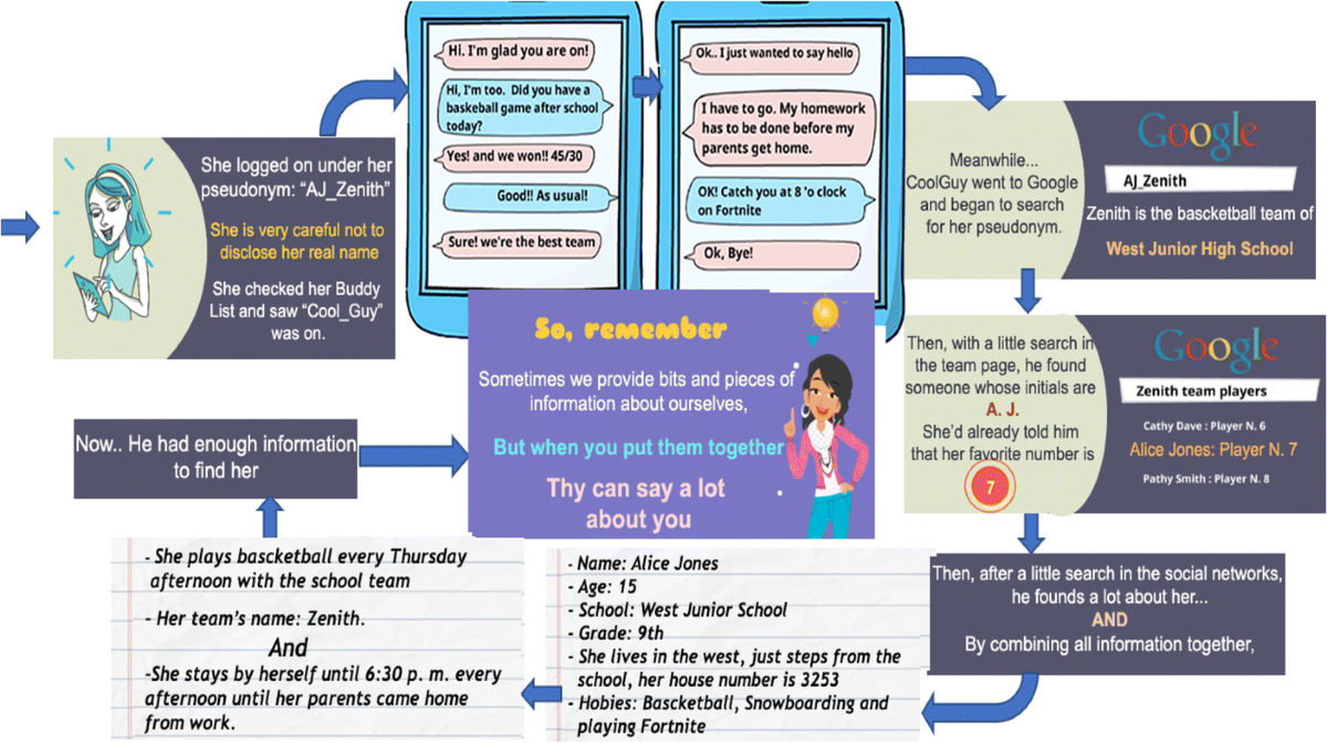 Teens-Online: a Game Theory-Based Collaborative Platform for Privacy  Education | International Journal of Artificial Intelligence in Education