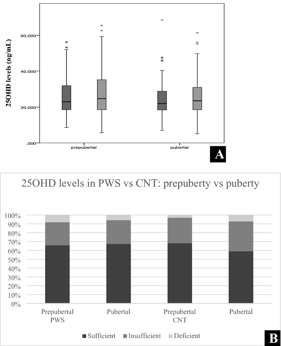 prepuberty Author David L. Hu discusses the importance of early puberty resources... |  TikTok