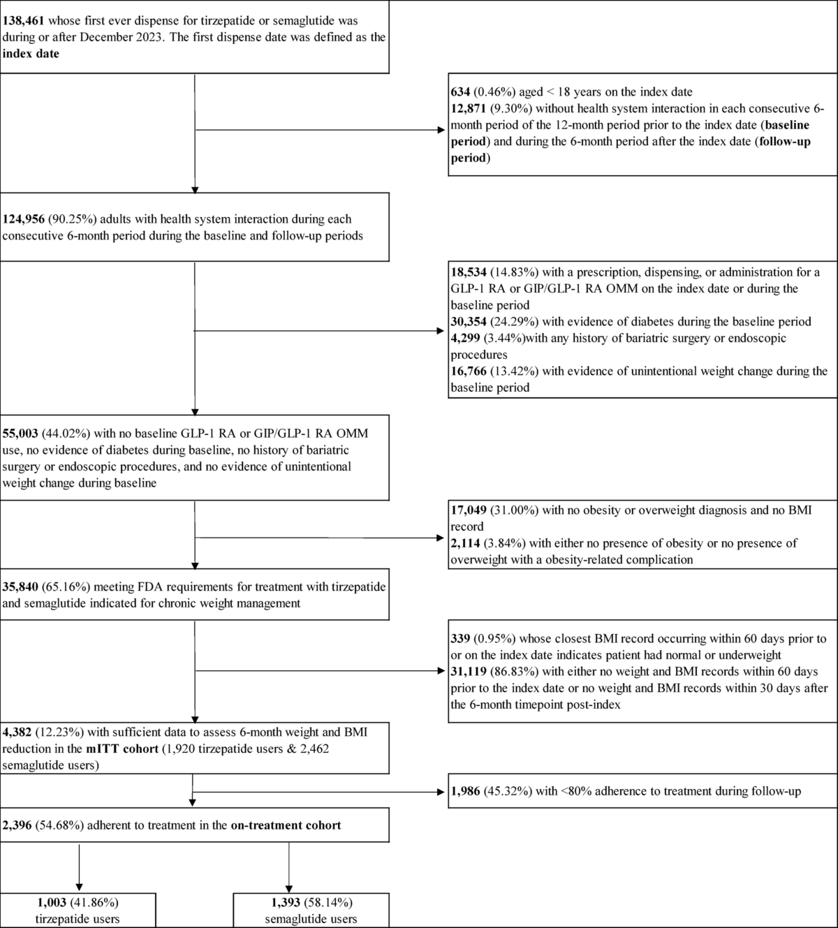 price of tirzepatide without insurance Looking for best price for Tirzepatide without insurance : r/TirzepatideRX