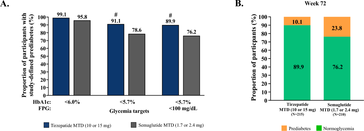 henry oral tirzepatide reviews Oral vs Injection tirzepatide? : r/henrymeds
