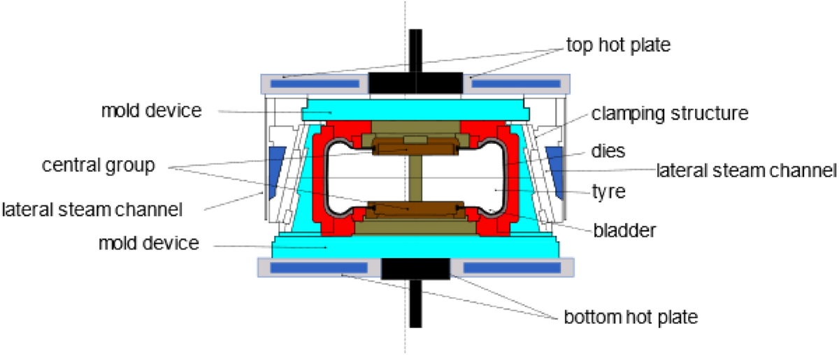 tire vulcanization process diagram