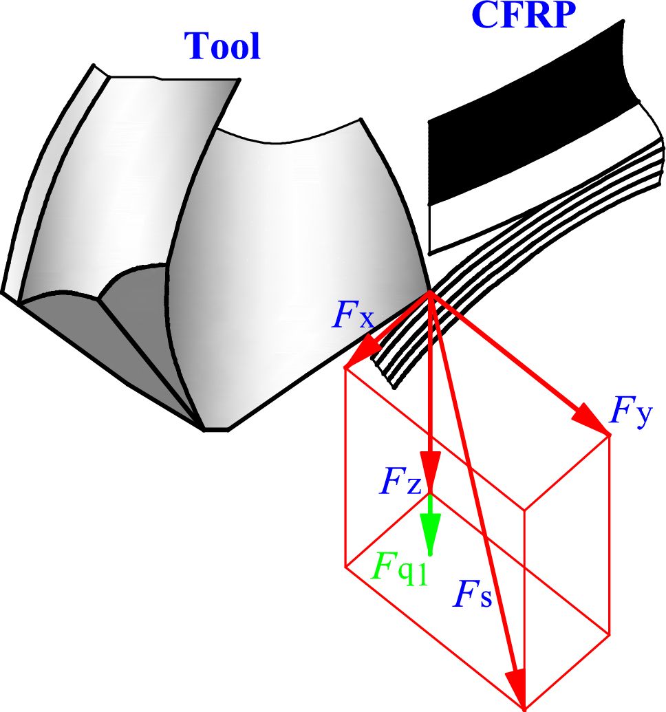 Research on Reducing Drilling Damage of CFRP Pipe Based on Plastic 