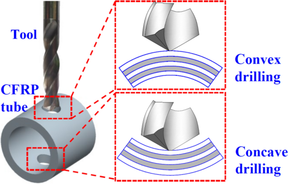 Research on Reducing Drilling Damage of CFRP Pipe Based on Plastic 