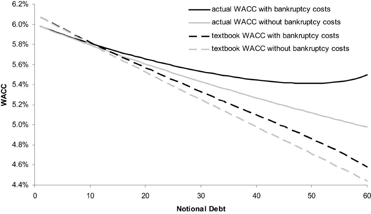 The cost of debt capital revisited | Business Research | Springer Nature  Link
