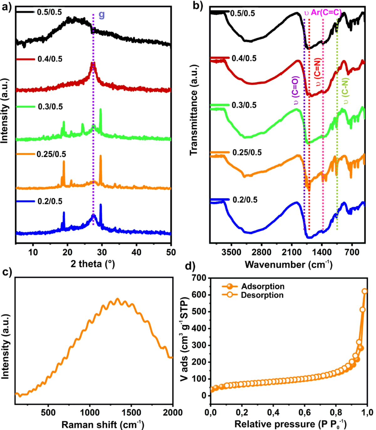Efficient Diclofenac Removal Using Melamine-PMDA Porous Material: Unveiling  Adsorption Mechanisms Via XPS and Theoretical Studies | Environmental  Processes | Springer Nature Link