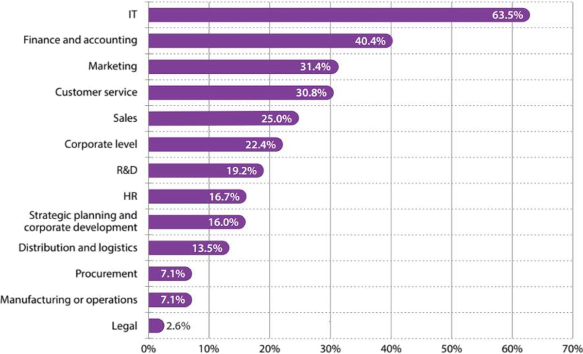A Comprehensive Study of Artificial Intelligence and Cybersecurity on  Bitcoin, Crypto Currency and Banking System | Annals of Data Science |  Springer Nature Link