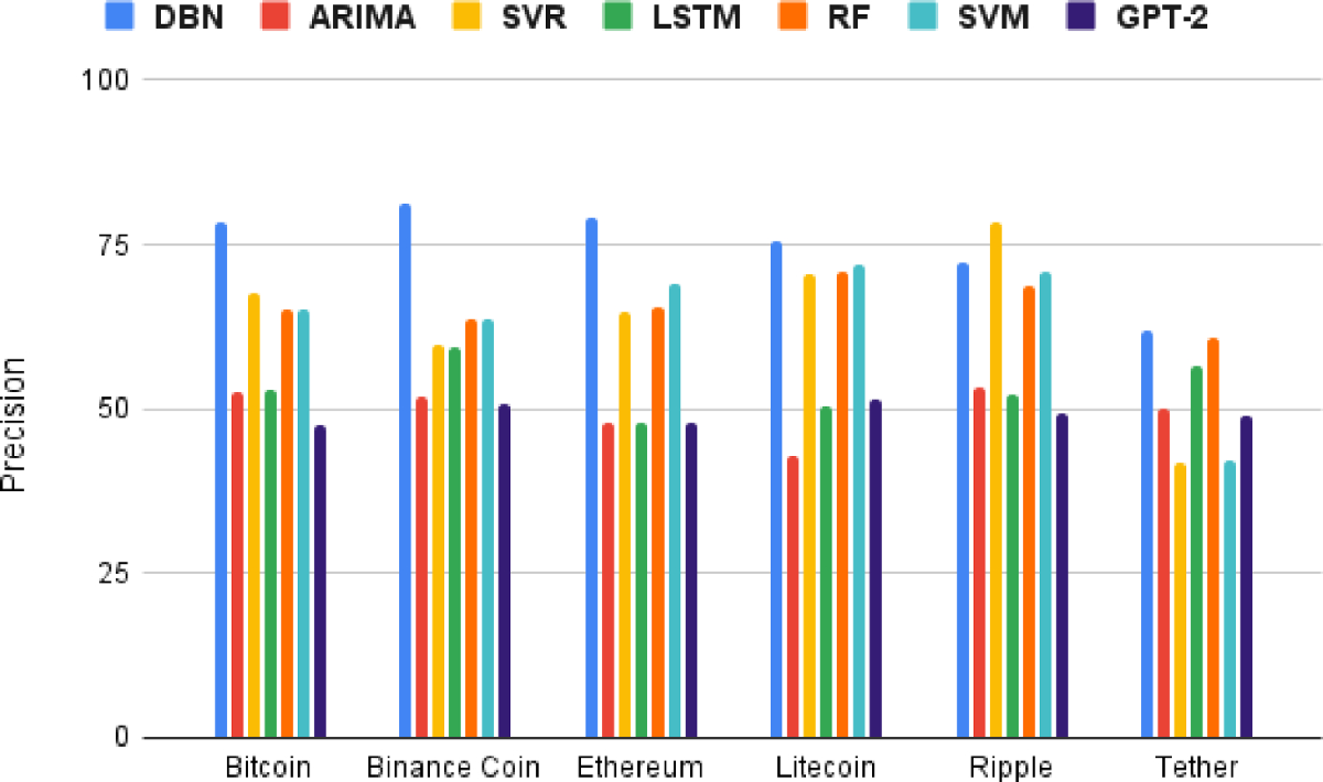 Dynamic Bayesian Networks for Predicting Cryptocurrency Price Directions:  Uncovering Causal Relationships | Annals of Data Science
