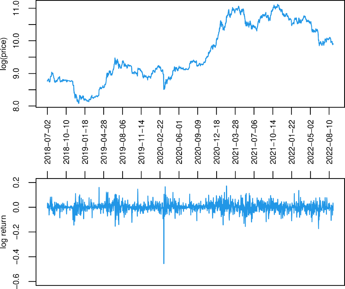 Multiclass Prediction of Bitcoin Fear-Greed States Using Buy-and-Sell  Pressure Induced Lagged Features in Machine Learning | Annals of Data  Science