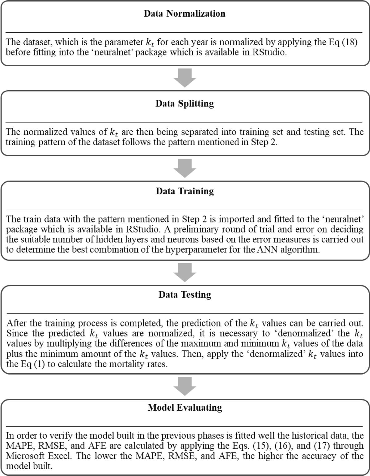 Forecasting mortality rates using hybrid Lee–Carter model 
