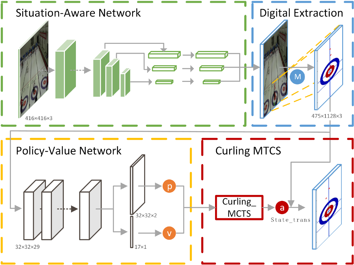 Policy decision of curling in real competition scenes | Complex &  Intelligent Systems