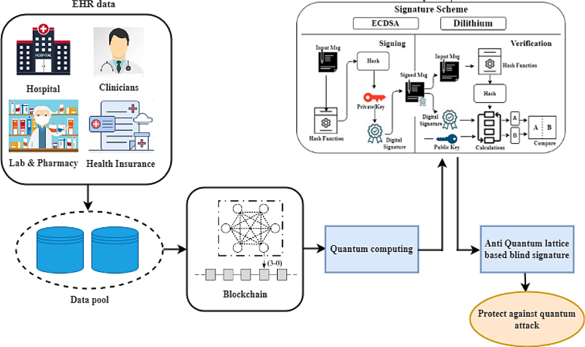 Lattice based crypto (91) 사진