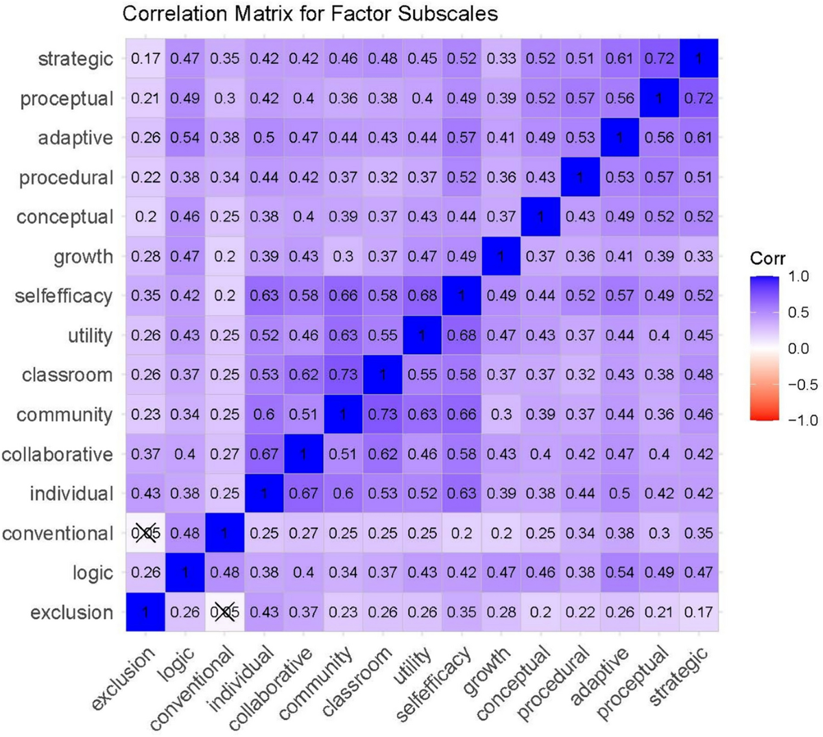 The College Mathematics Beliefs and Belonging Survey: Instrument 