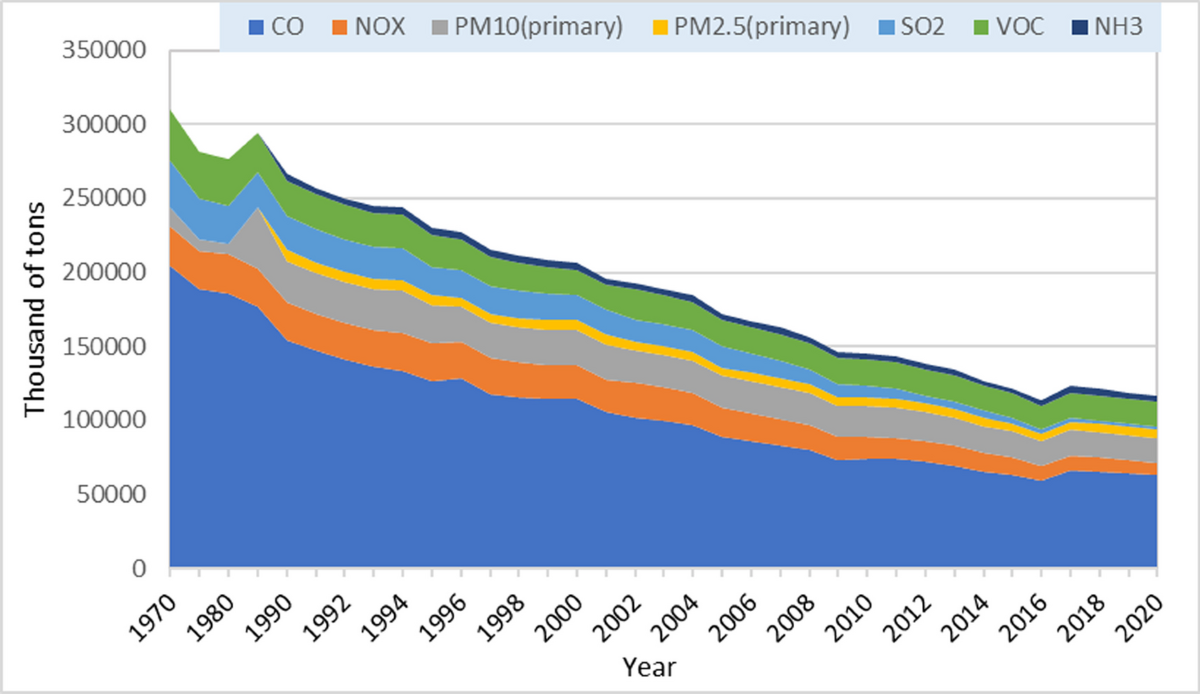 Assessing the hazard of diesel particulate matter (DPM) in the mining  industry: A review of the current state of knowledge | International  Journal of Coal Science & Technology | Springer Nature Link