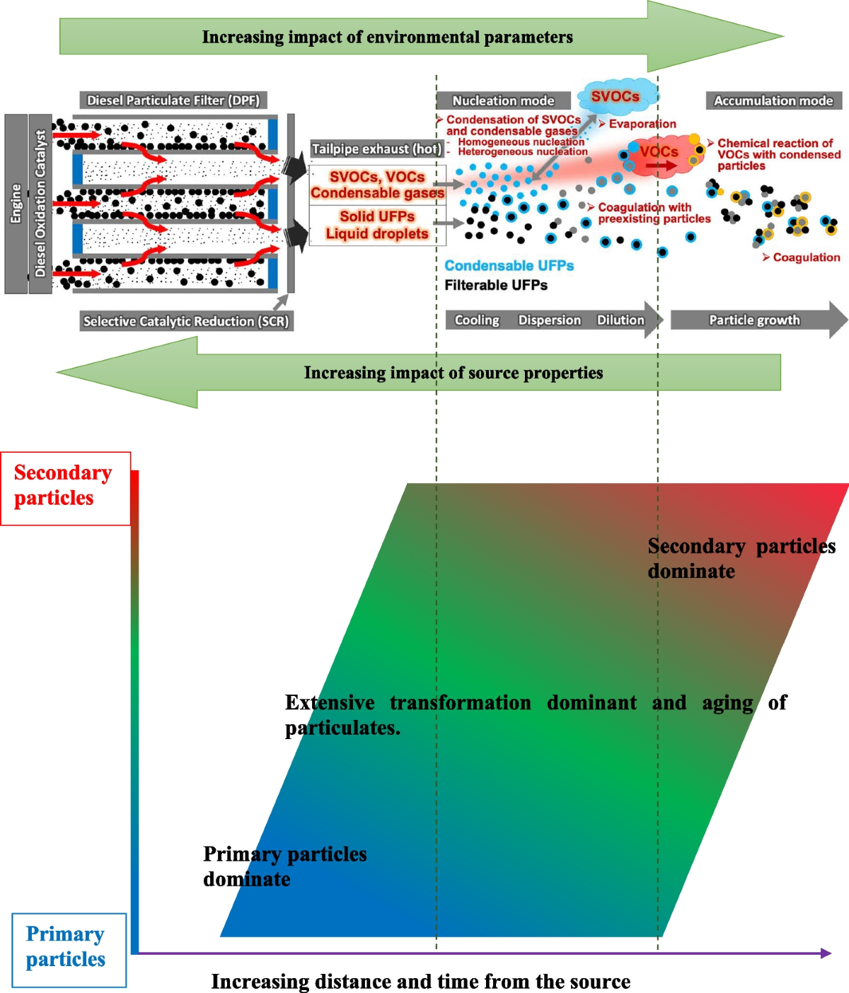 Assessing the hazard of diesel particulate matter (DPM) in the mining  industry: A review of the current state of knowledge | International  Journal of Coal Science & Technology | Springer Nature Link