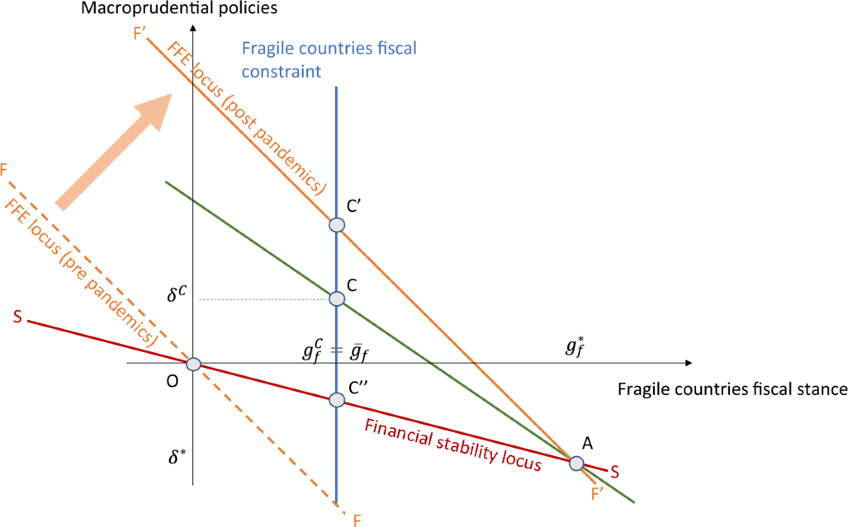 The Spectre of Financial Dominance in the Eurozone | Italian Economic  Journal