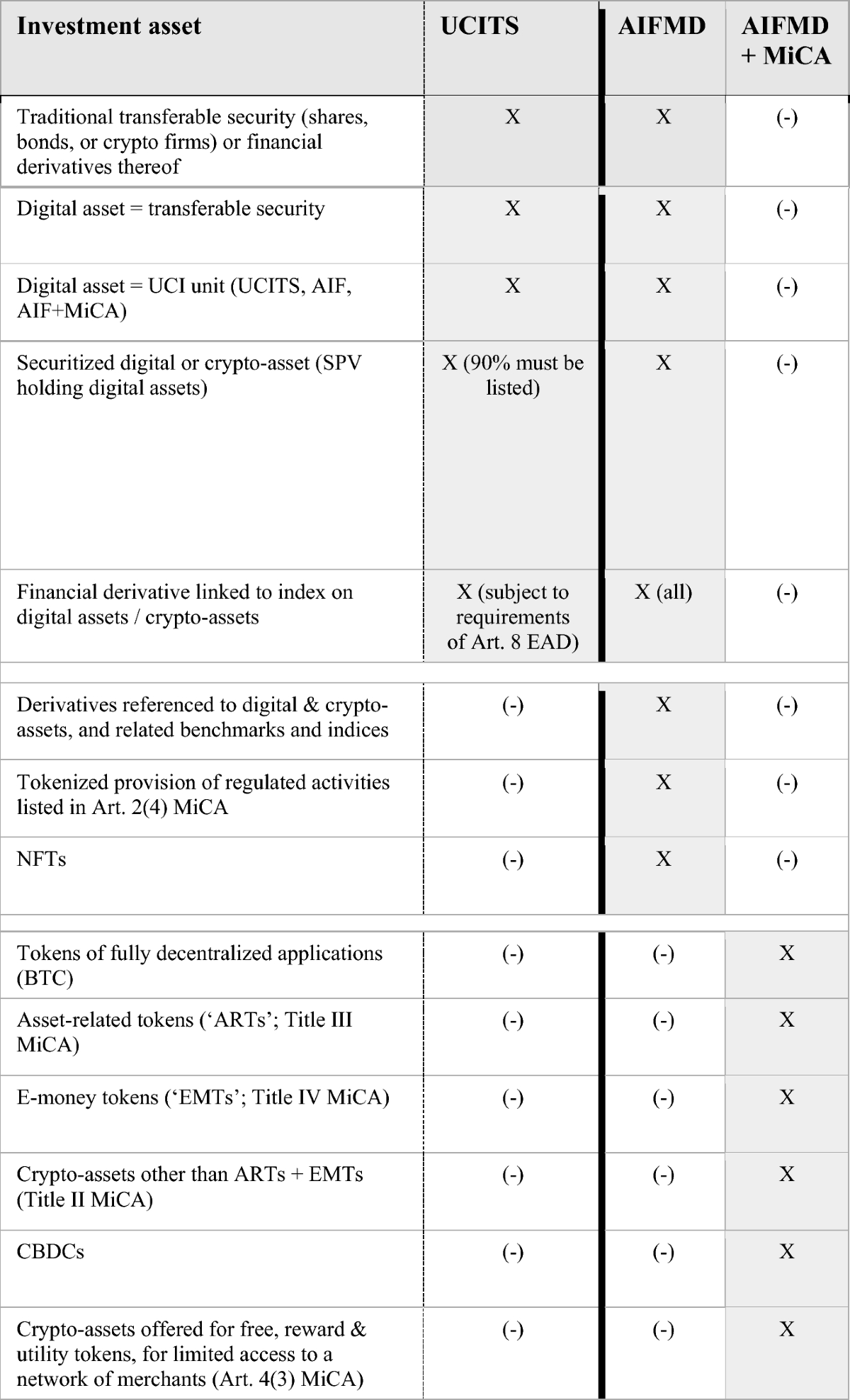 Digital Assets, MiCA & EU Investment Fund Law | European Business  Organization Law Review | Springer Nature Link