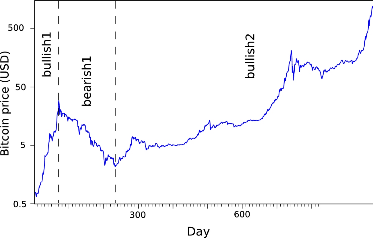 Disposition effect and herding behavior in the cryptocurrency market |  Journal of Industrial and Business Economics