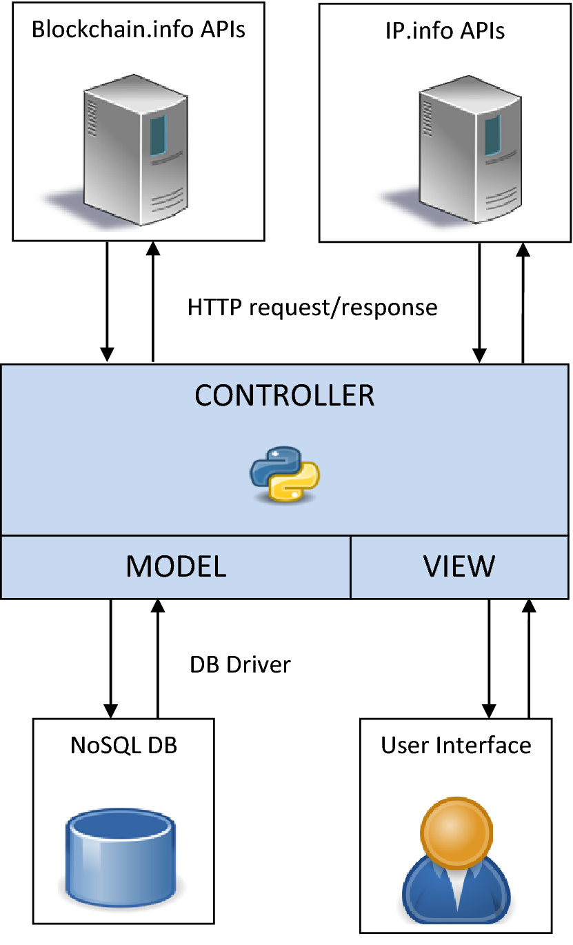 How economic freedom reflects on the Bitcoin transaction network | Journal  of Industrial and Business Economics