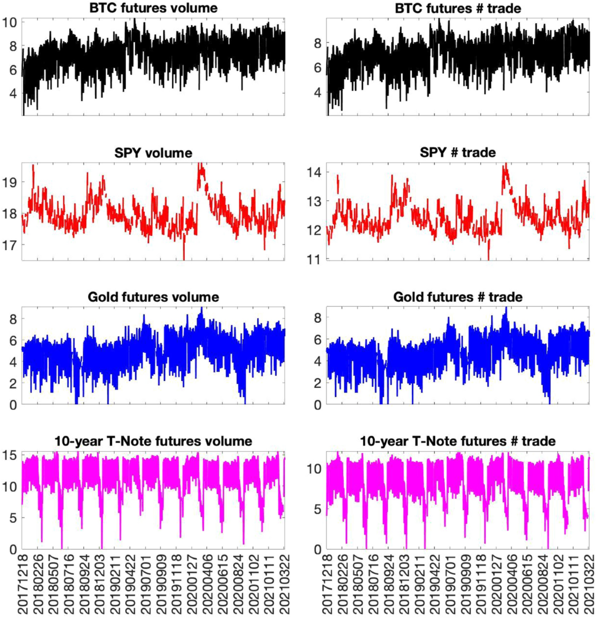 Price discovery in the cryptocurrency market: evidence from institutional  activity | Journal of Industrial and Business Economics
