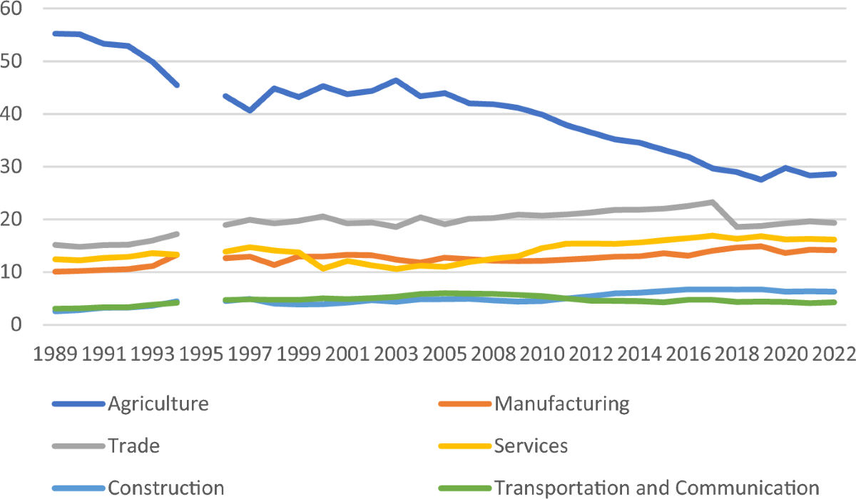 Firm performance and markets: survival analysis of medium and large  manufacturing enterprises in Indonesia | Journal of Industrial and Business  Economics