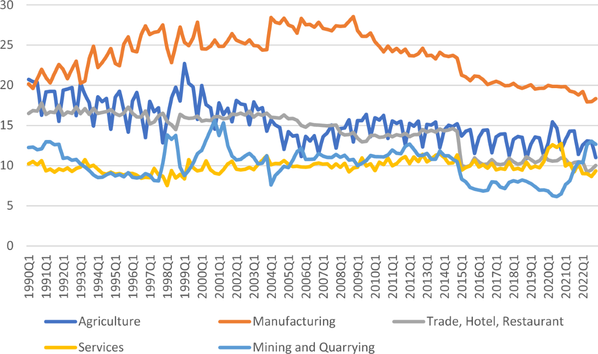 Firm performance and markets: survival analysis of medium and large  manufacturing enterprises in Indonesia | Journal of Industrial and Business  Economics