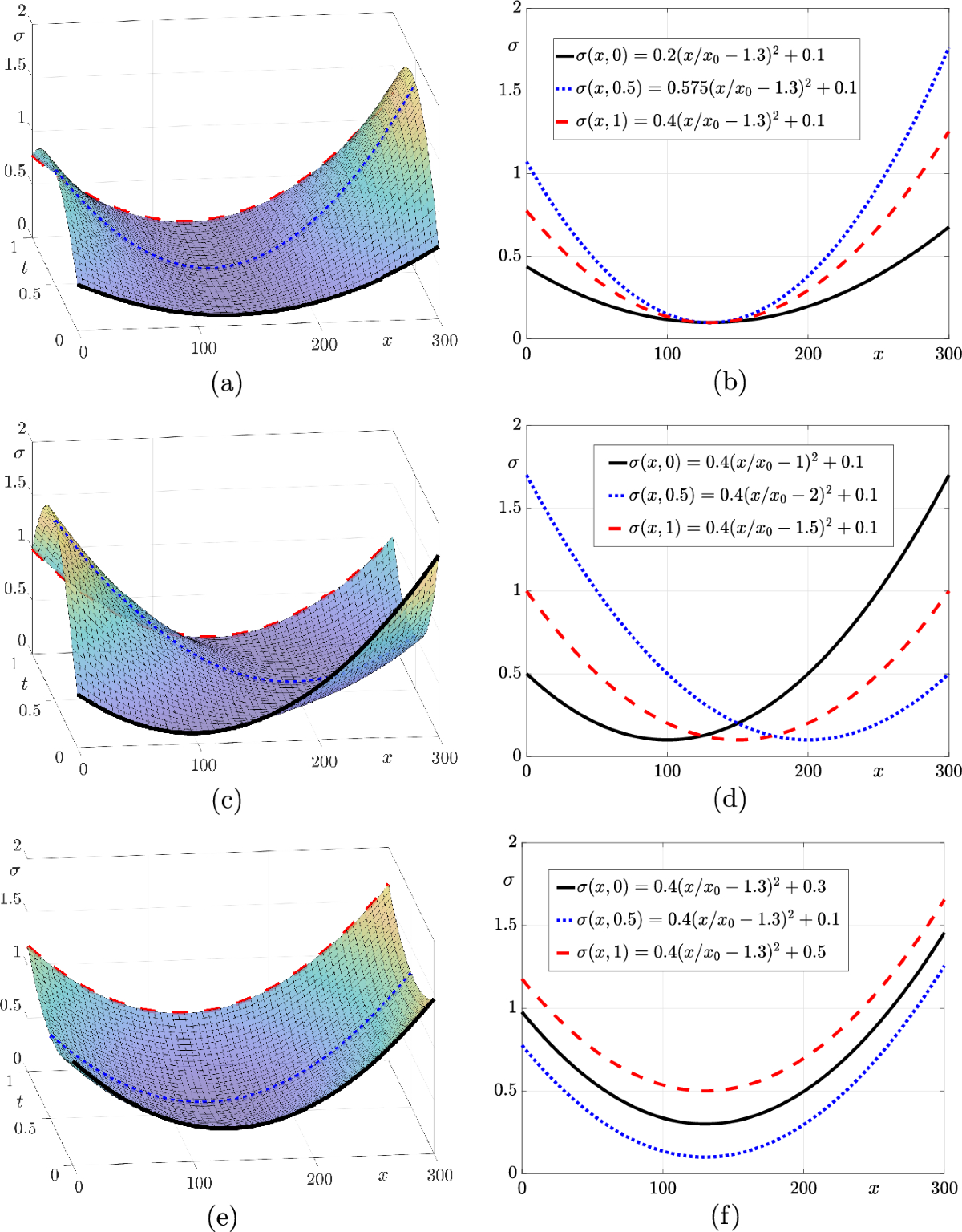 Reconstructing Smooth Local Volatility Surfaces for Cryptocurrency Options  | International Journal of Applied and Computational Mathematics | Springer  Nature Link