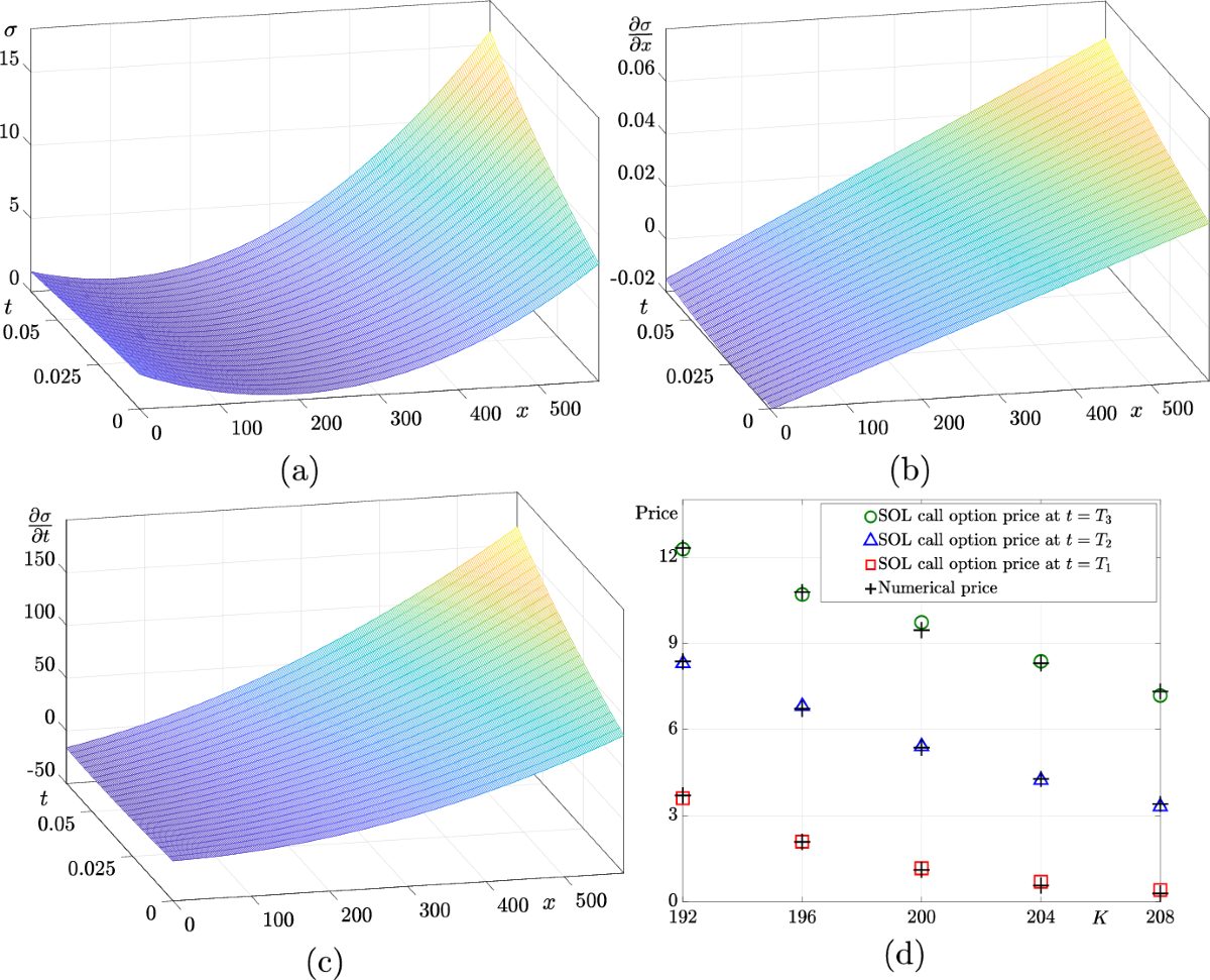 Reconstructing Smooth Local Volatility Surfaces for Cryptocurrency Options  | International Journal of Applied and Computational Mathematics | Springer  Nature Link