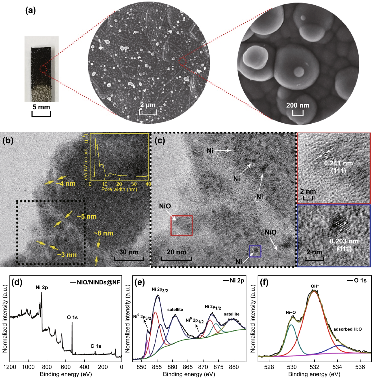 Prompt Electrodeposition of Ni Nanodots on Ni Foam to Construct a  High-Performance Water-Splitting Electrode: Efficient, Scalable, and  Recyclable | Nano-Micro Letters