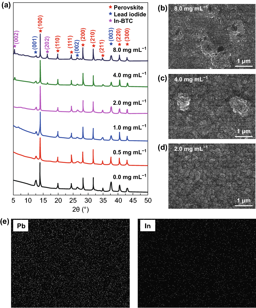 Heterojunction Incorporating Perovskite and Microporous Metal–Organic  Framework Nanocrystals for Efficient and Stable Solar Cells | Nano-Micro  Letters | Springer Nature Link