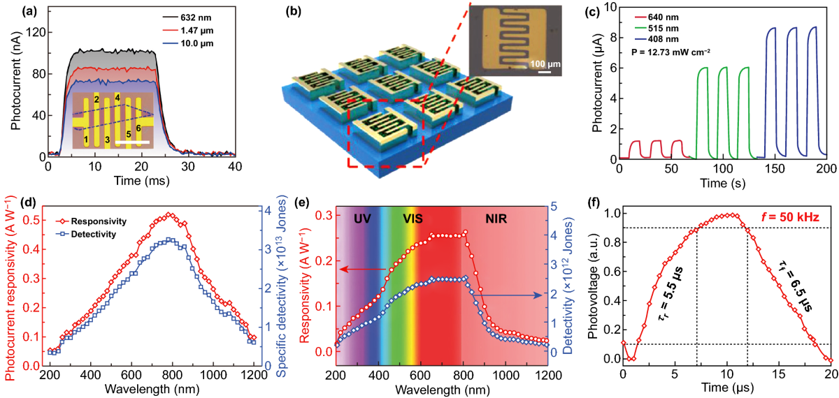 UV-sensitive tape that can transfer 2D materials like graphene in