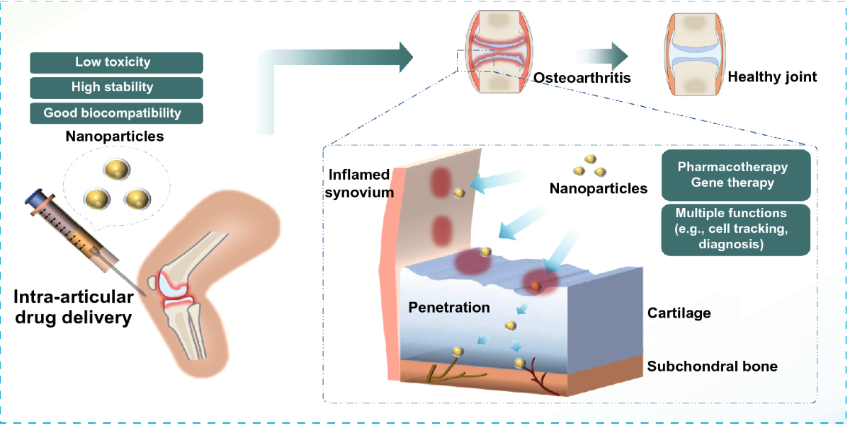 glutathione injections for skin Glutathione IV Therapy