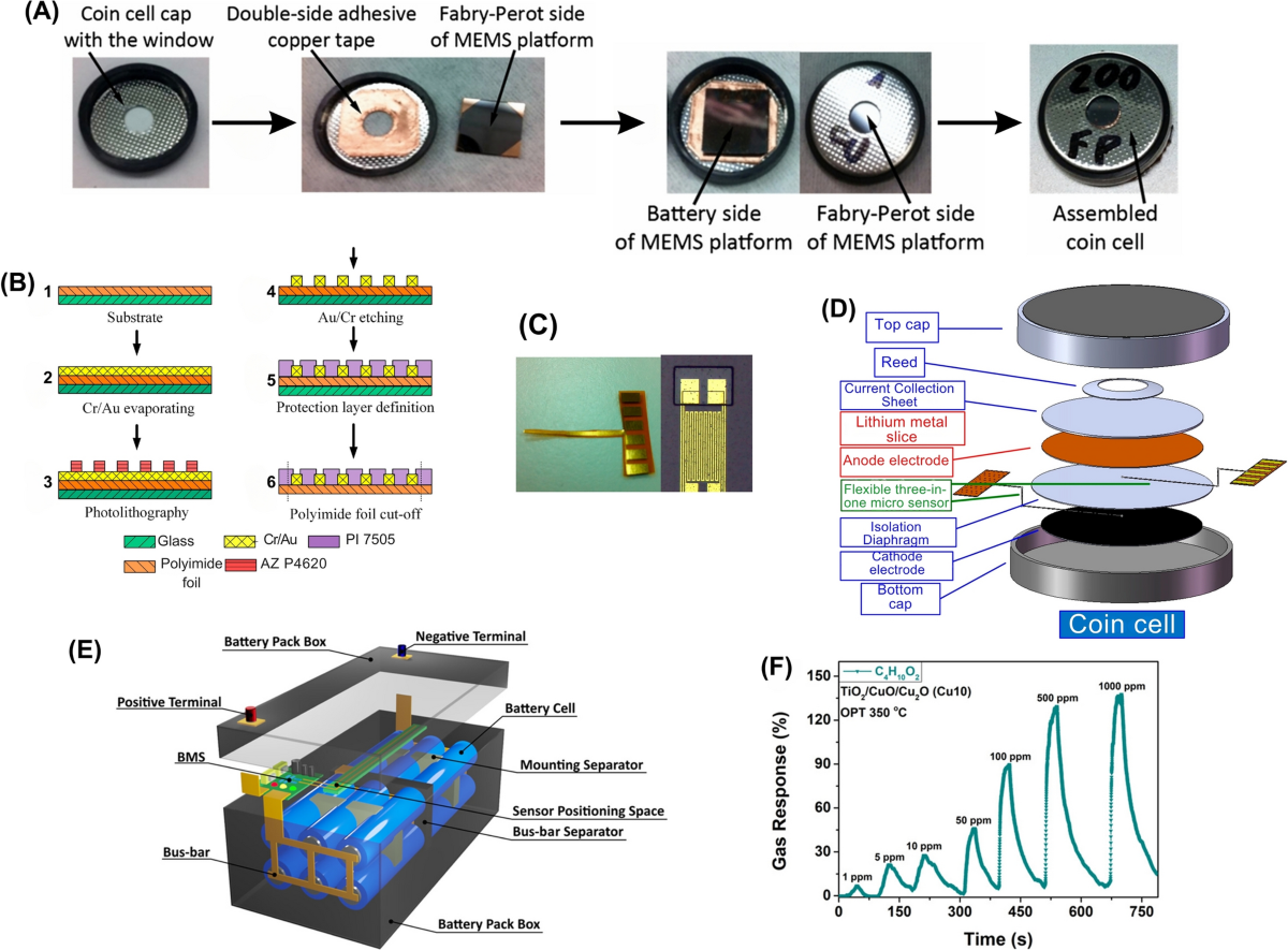 KT-EM-TP3-WHWL-SD 2.4W Dual Heads, White Emergency Battery Unit by Keystone, image size:1200x885