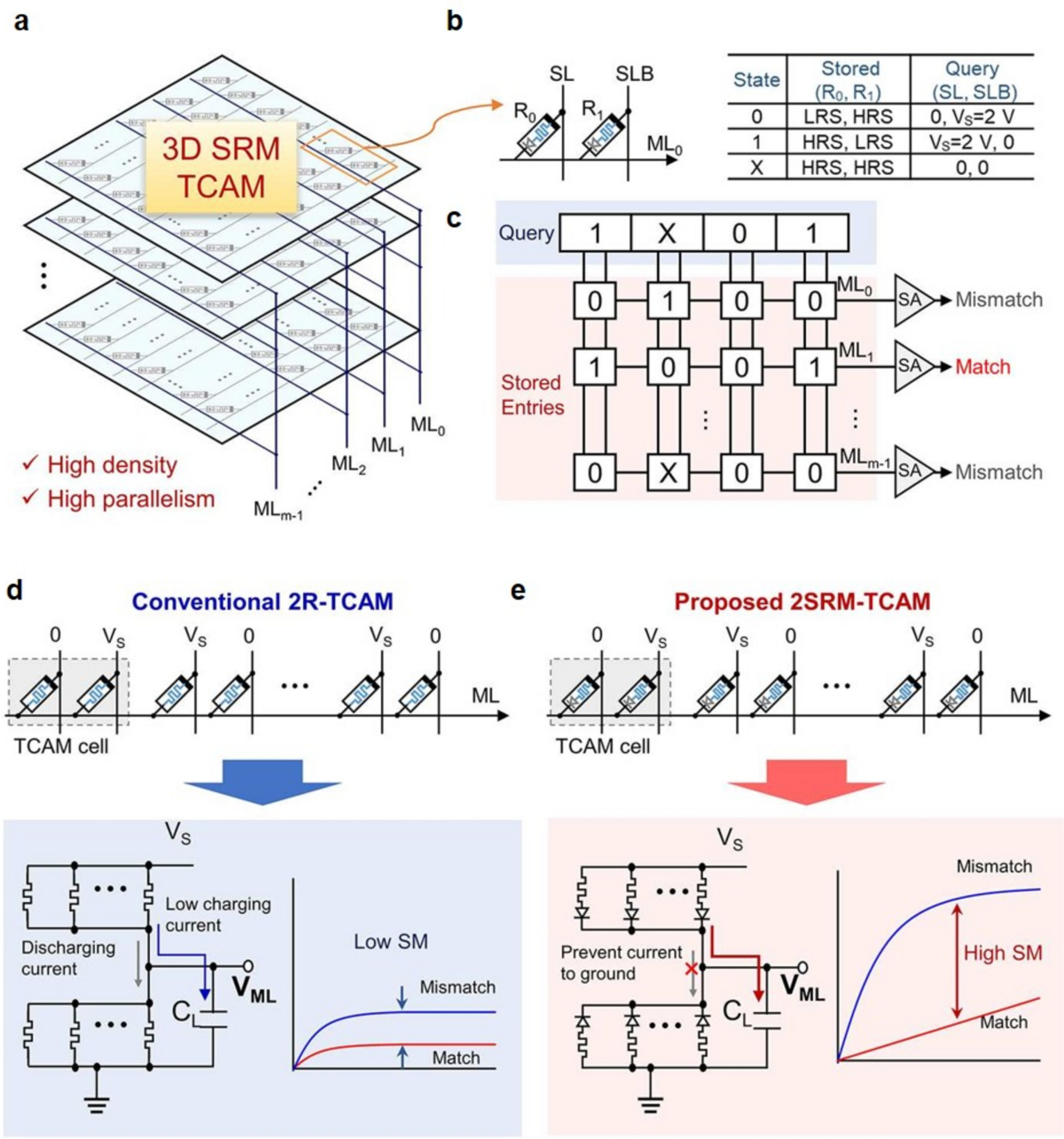Self-Rectifying Memristors for Beyond-CMOS Computing: Mechanisms,  Materials, and Integration Prospects | Nano-Micro Letters