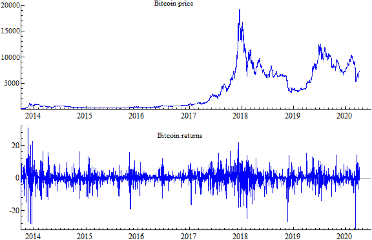 Modeling Bitcoin price volatility: long memory vs Markov switching |  Eurasian Economic Review