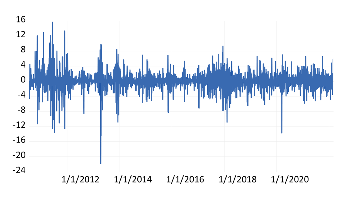 Can wavelets produce a clearer picture of weak-form market efficiency in  Bitcoin? | Eurasian Economic Review | Springer Nature Link