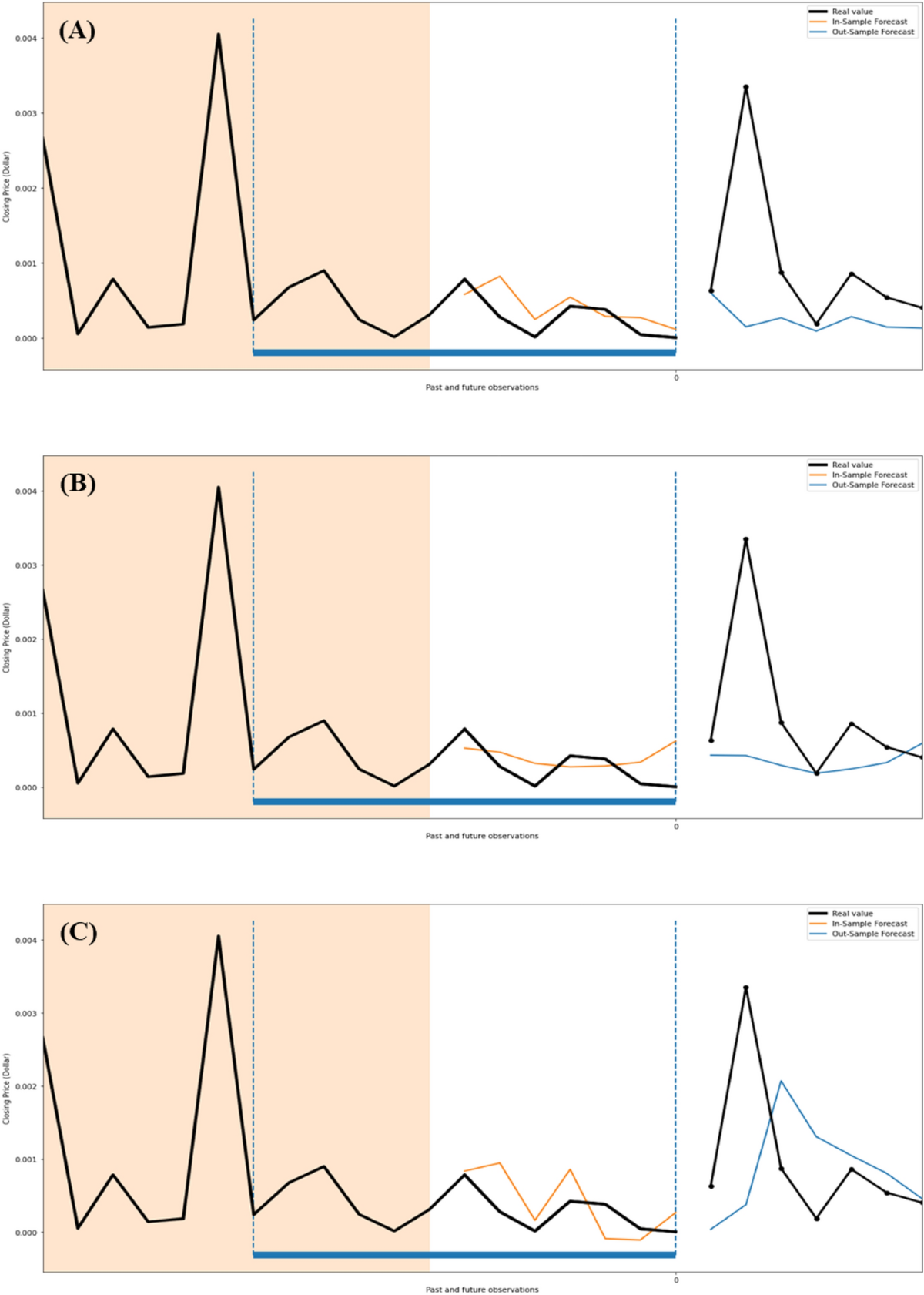 Forecasting bitcoin volatility: exploring the potential of deep learning |  Eurasian Economic Review | Springer Nature Link