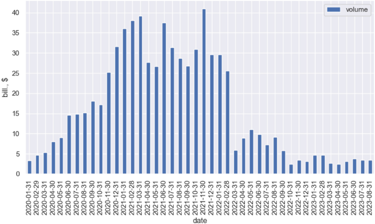 Social sentiment and exchange-specific liquidity at a Eurasian stock  exchange outside of US market hours | Eurasian Economic Review